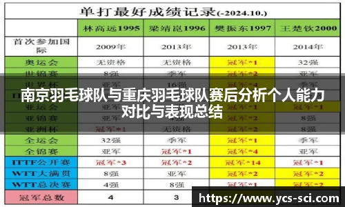 南京羽毛球队与重庆羽毛球队赛后分析个人能力对比与表现总结